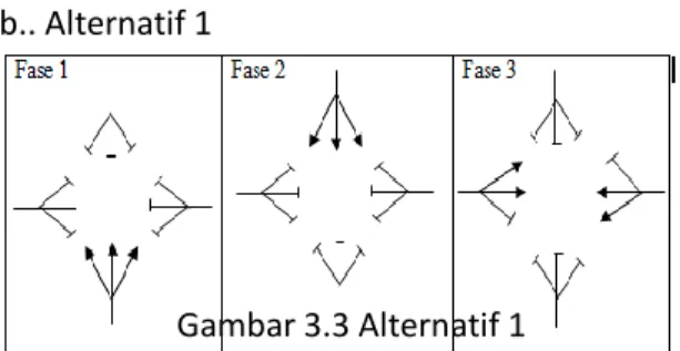 Gambar 3.4 Alternatif 2 