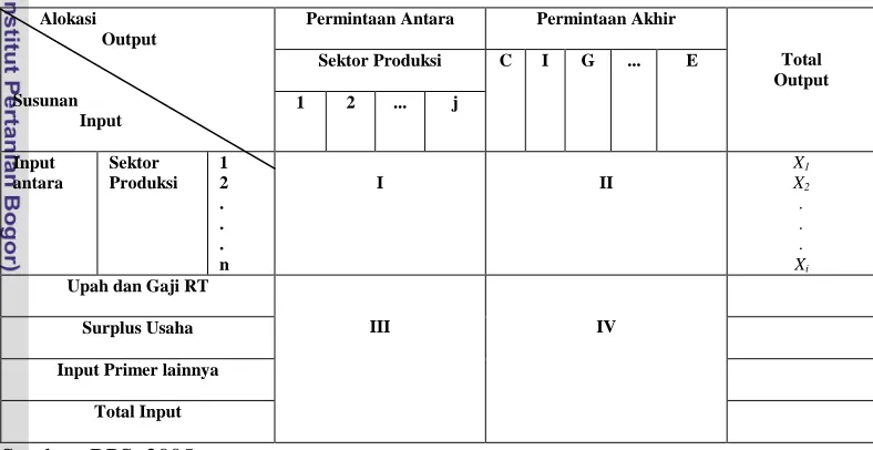 Tabel 2.1 Tabel Input Output 