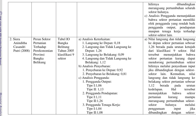Tabel IO Bangka 