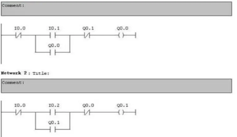Gambar 9. Ladder Diagram 