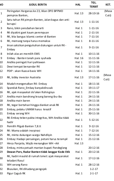 Tabel 1. Berita Calon Gubernur dan Wakil Gubernur Banten pada Masa Kampanye November2016 –Februari 2017