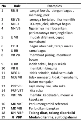 TABEL 3.    RULE UNTUK DETEKSI TARGET