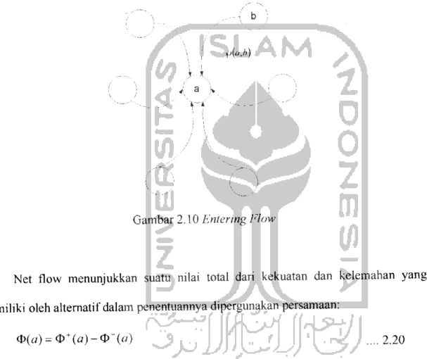 Gambar 2.10 Entering Plow