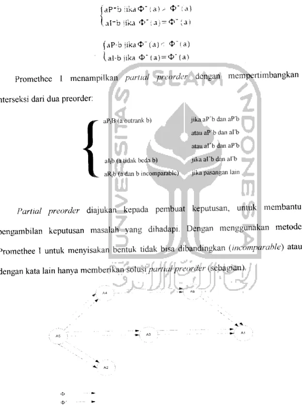 Gambar 2.11 Promethee I - Partial Ranking