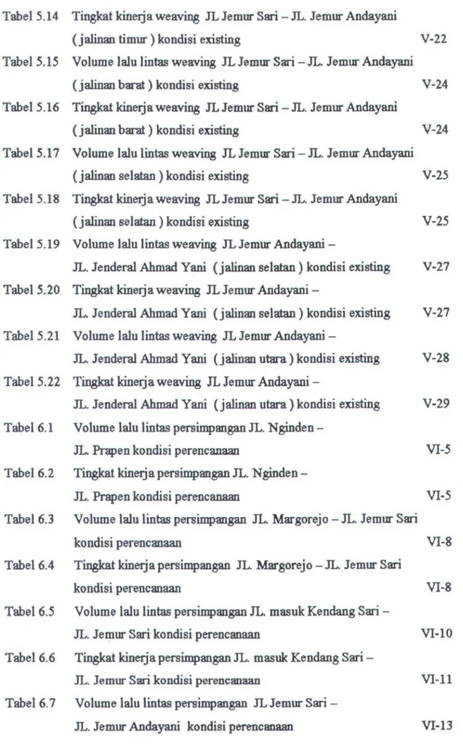 Tabel 5.19  Volume lalu lintas weaving  JL  Jemur Andayani-