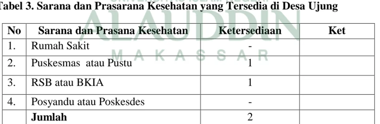 Tabel 3. Sarana dan Prasarana Kesehatan yang Tersedia di Desa Ujung  