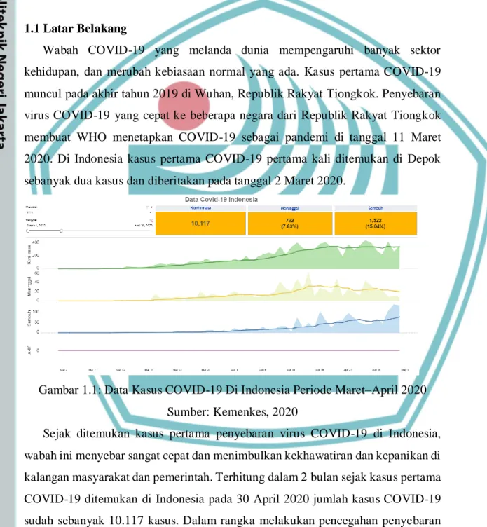 Gambar 1.1: Data Kasus COVID-19 Di Indonesia Periode Maret–April 2020  Sumber: Kemenkes, 2020 