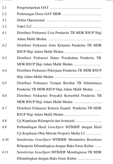 Tabel 2x2 ………………………………………………… 