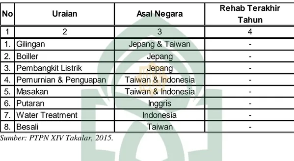 Tabel 4.1. Komponen Utama Pabrik PTPN Takalar (Persero)  Rehab Terakhir