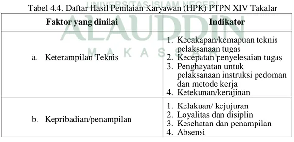 Tabel 4.4. Daftar Hasil Penilaian Karyawan (HPK) PTPN XIV Takalar 