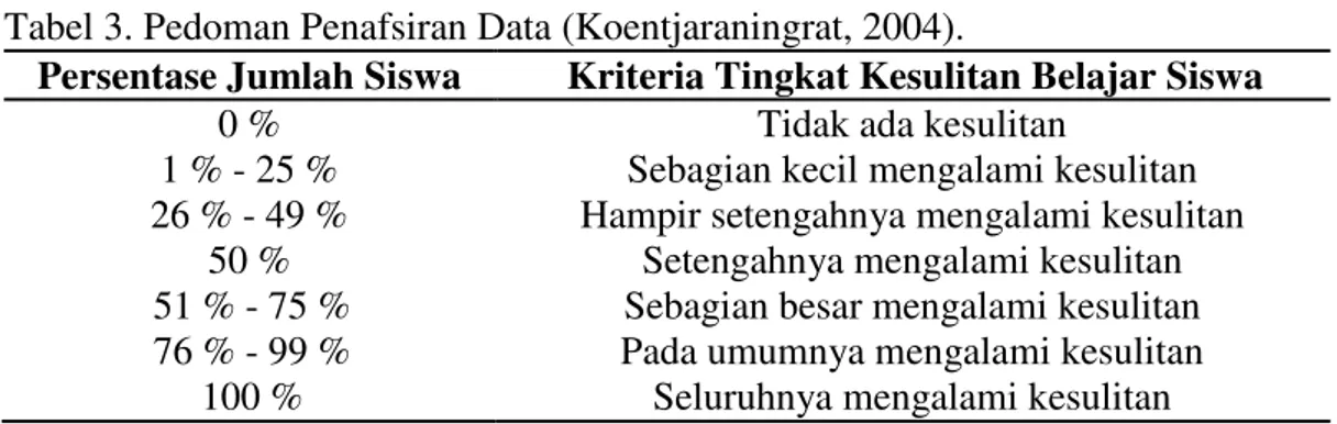 Tabel 3. Pedoman Penafsiran Data (Koentjaraningrat, 2004). 