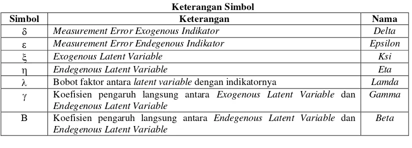 Tabel 3.8 Keterangan Simbol 