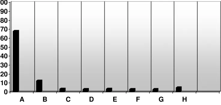 Grafik Jumlah Prosentase Kasus Berdasarkan Tipologi 