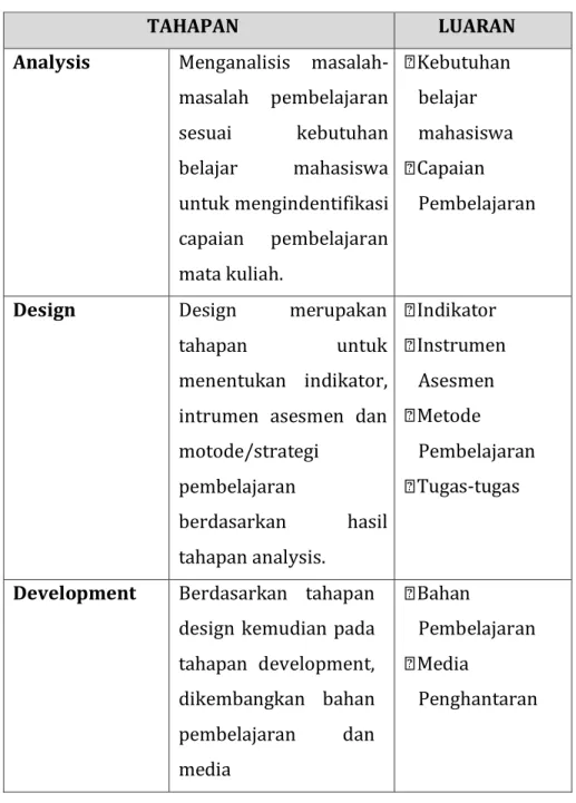 Tabel 2: Model Perancangan Pembelajaran ADDIE 