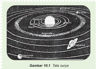 Gambar 10.1  Tata surya