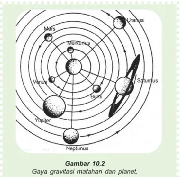 Tabel 10.1  Kala rotasi dan kala revolusi planet-planet.