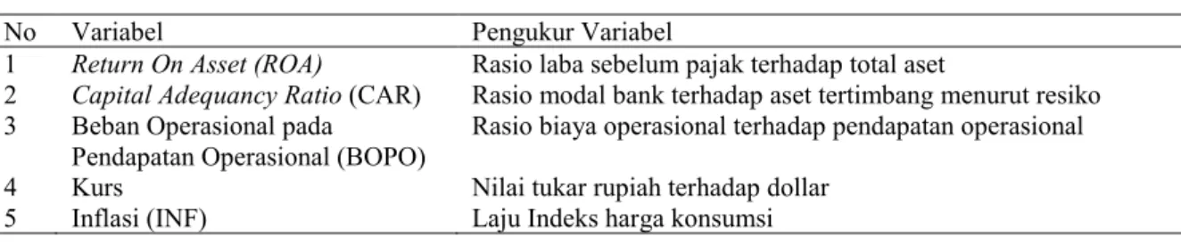 Tabel 1. Pengukuran Variabel 