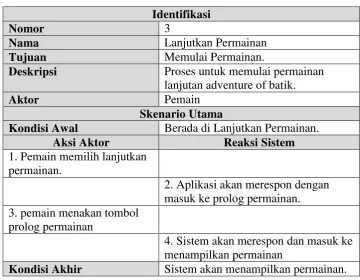 Tabel 3. 18 Use Case Skenario Tentang Permainan 