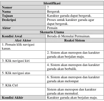 Tabel 3. 21 Use Case Skenario Maju 