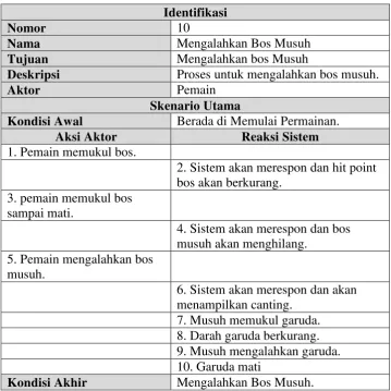 Tabel 3. 25 Use Case Skenario Simpan  