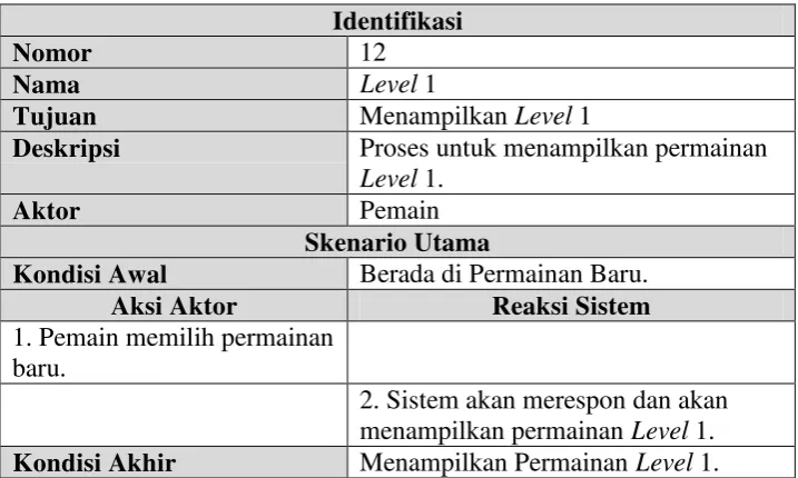 Tabel 3. 27 Use Case Skenario Level 2 