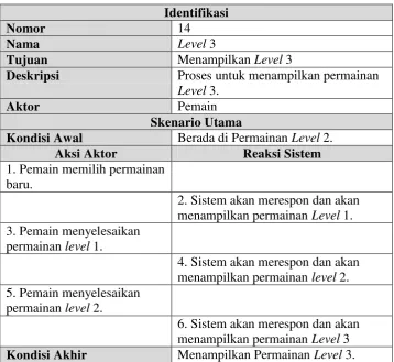 Tabel 3. 28 Use Case Skenario Level 3 