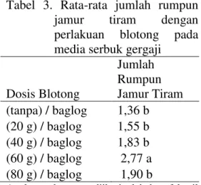 Tabel  3.  Rata-rata  jumlah  rumpun  jamur  tiram  dengan  perlakuan  blotong  pada  media serbuk gergaji 