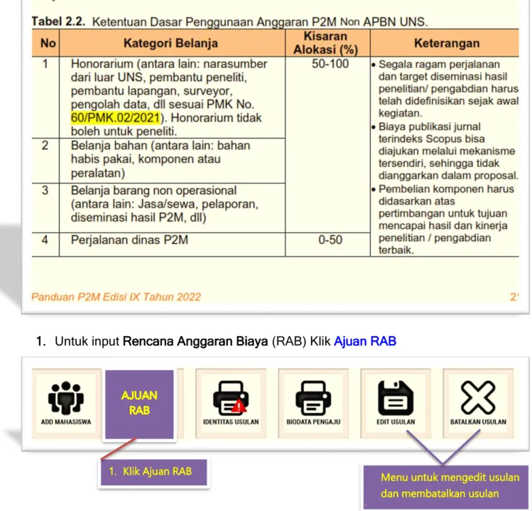 Tabel ketentuan dasar penggunaan anggaran P2M ada di buku panduan P2M NON  APBN UNS Edisi IX Tahun 2022 halaman 21 