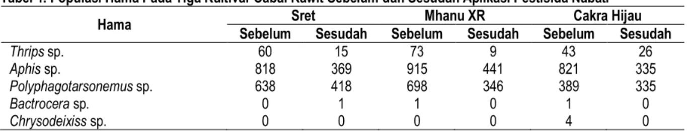 Tabel 1  sebagai berikut. 