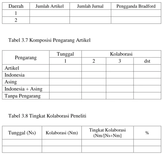 Tabel 3.7 Komposisi Pengarang Artikel  
