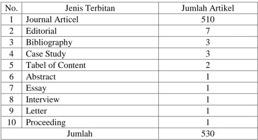 Tabel 4.2 Jenis Publikasi 