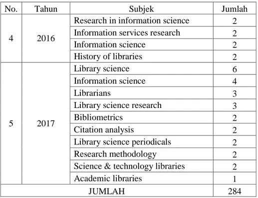 ANALISIS BIBLIOMETRIKA TERHADAP ARTIKEL PENELITIAN BIDANG ILMU ...