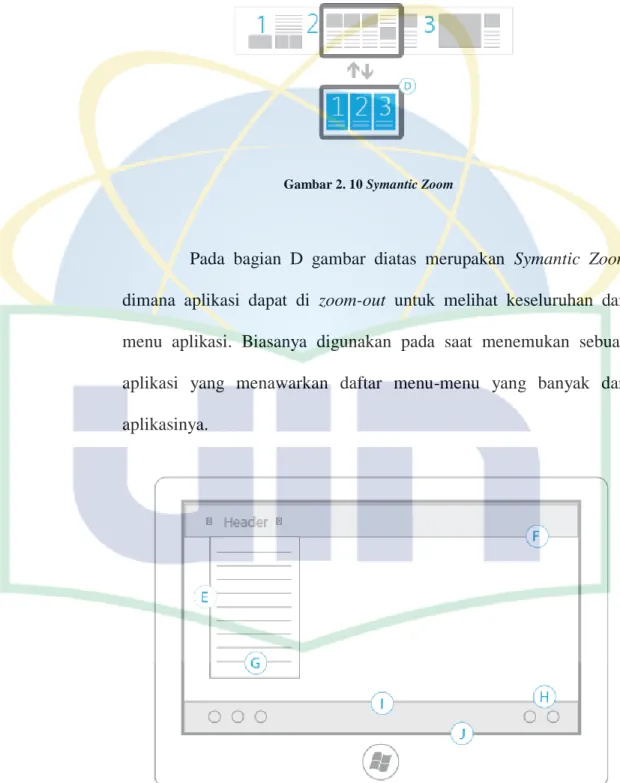 Gambar 2. 10 Symantic Zoom
