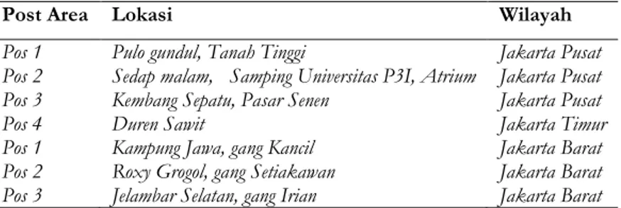 Tabel  2. Komunitas Pengemudi (Paguyuban Perantau Nusantara) di Jakarta 