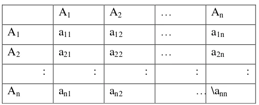 Tabel 2. 2 Matriks Perbandingan Berpasangan