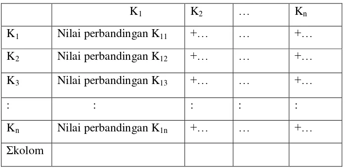 Tabel 2. 4 Nilai Random Index 