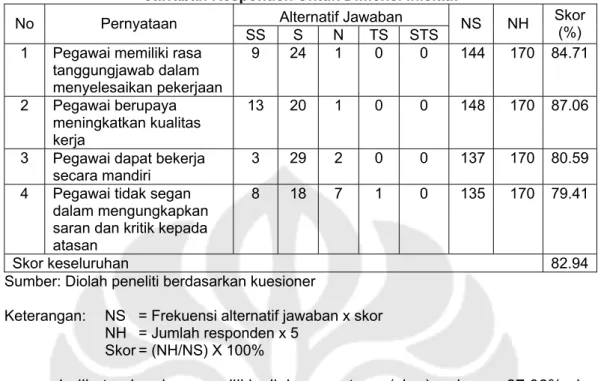 Rekomendasi - SIMPULAN DAN REKOMENDASI - HUBUNGAN PELAKSANAAN TEAM ...