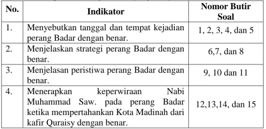 Tabel V. Komposisi Perangkat Soal yang di Uji Cobakan 