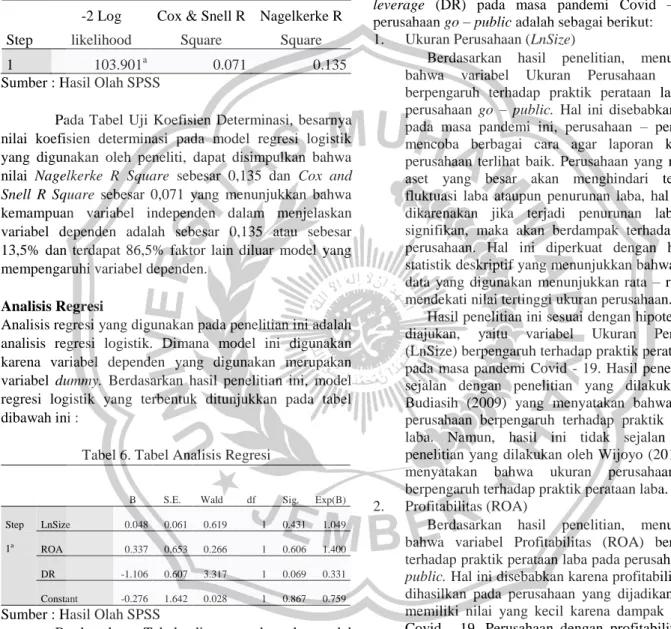 Tabel 5. Tabel Uji Koefisien Determinasi 
