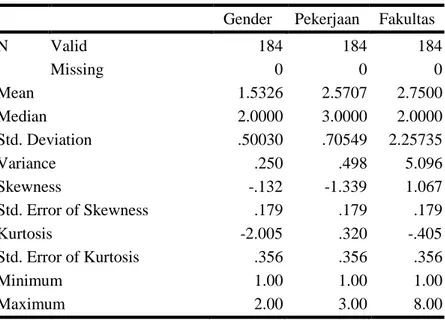 Tabel 1 : Statistics Data 