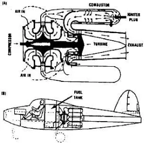 Gambar 2.102 Pesawat terbang pendahulu dengan turbin gas 