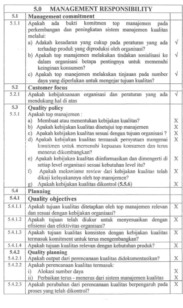Tabel 3.2. Tanggung Jawab Manajemen  5.0 MANAGEMENT RESPONSIBILITY  5.1  5.1.1  5.2  5.2.1  5.3  5.3.1  5.4  5,4.1  5.4.1.1  5.4.1.2  5.4.1.3  5.4.1.4  5„4.2  5.4.2.1  5.4.2.2  5.4.2.3  Management commitment 