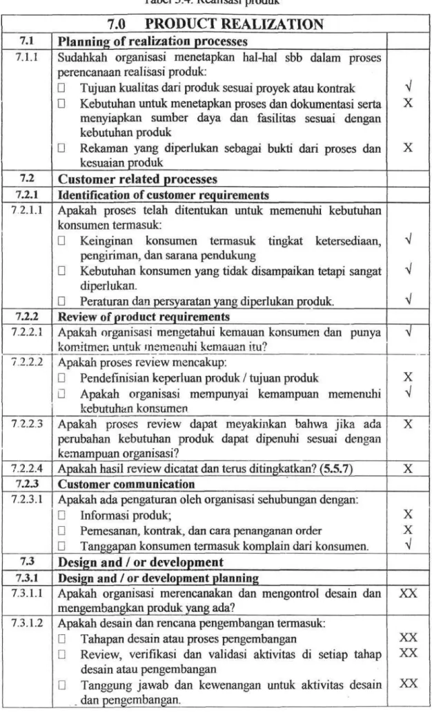 Tabel 3.4. Realisasi produk 
