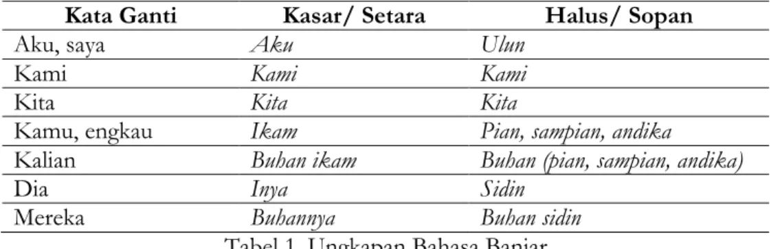 Tabel 1. Ungkapan Bahasa Banjar 