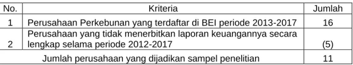 Tabel 3.3  Daftar Perusahaan  