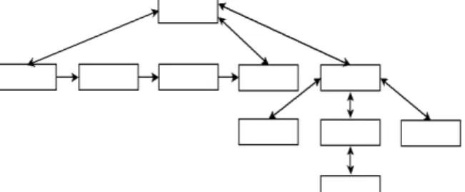 Gambar 2.3 Struktur Navigasi Hirarki  4.  Struktur Navigasi Campuran 
