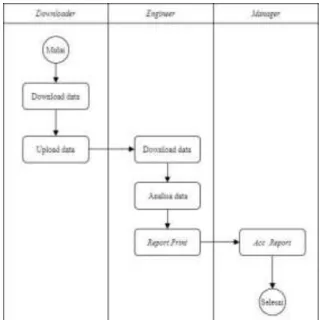 Gambar 2 Flowchart sistem yang berjalan 