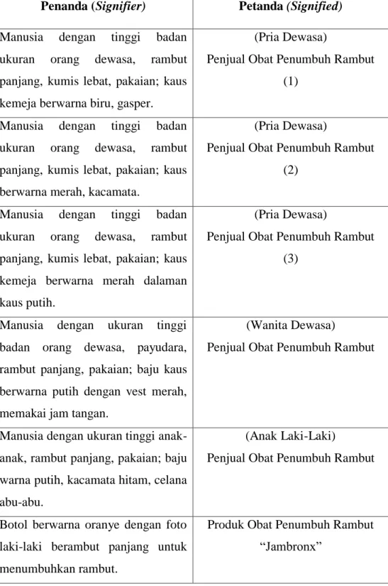 Tabel 4.4 Ikon scene kedua 