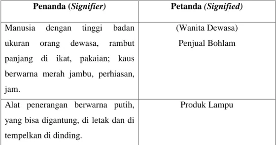 Tabel 4.5 Ikon scene ketiga 