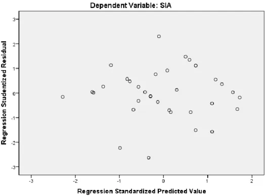 Grafik Scatterplot 
